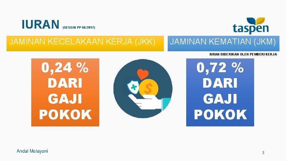 IURAN (SESUAI PP 66/2017) JAMINAN KECELAKAAN KERJA (JKK) IURAN 0, 24 % DARI GAJI