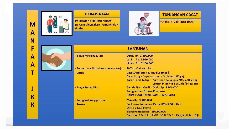 PERAWATAN M A N F A A T J K K TUNJANGAN CACAT Perawatan