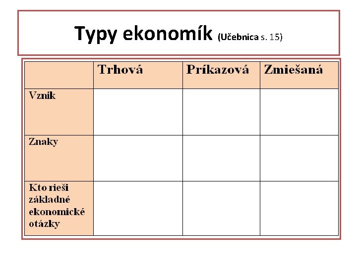 Typy ekonomík (Učebnica s. 15) 