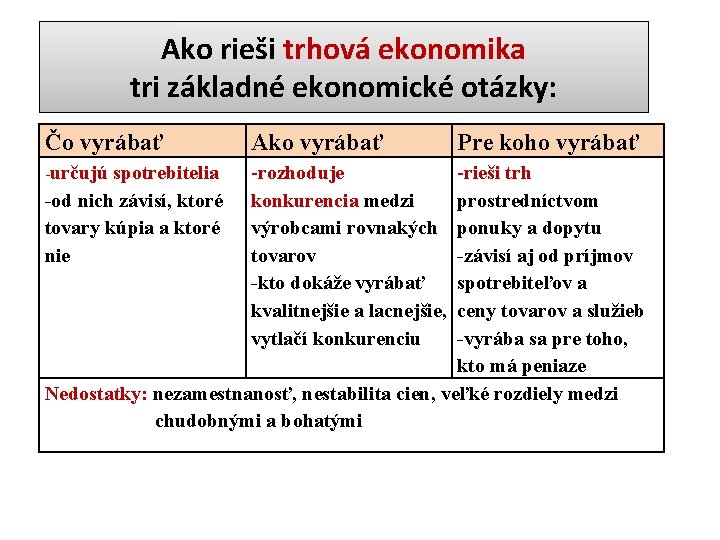 Ako rieši trhová ekonomika tri základné ekonomické otázky: Čo vyrábať Ako vyrábať -určujú -rozhoduje