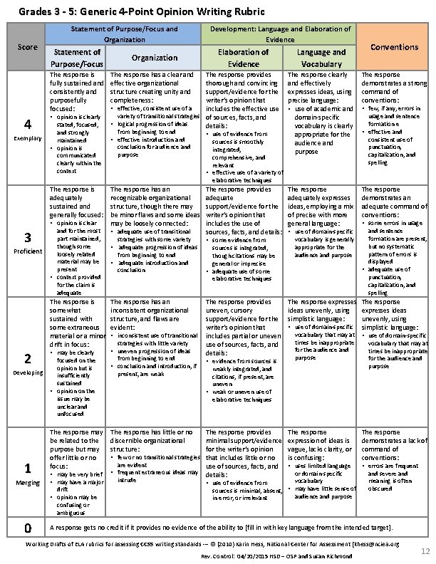 Grades 3 - 5: Generic 4 -Point Opinion Writing Rubric Score Statement of Purpose/Focus
