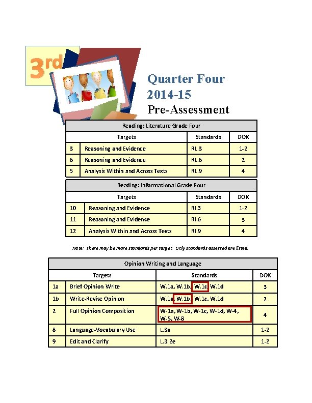 rd 3 Quarter Four 2014 -15 Pre-Assessment Reading: Literature Grade Four Targets Standards DOK