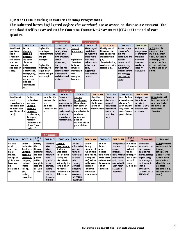 Quarter FOUR Reading Literature Learning Progressions. The indicated boxes highlighted before the standard, are