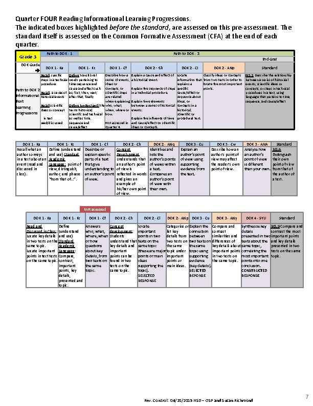 Quarter FOUR Reading Informational Learning Progressions. The indicated boxes highlighted before the standard, are