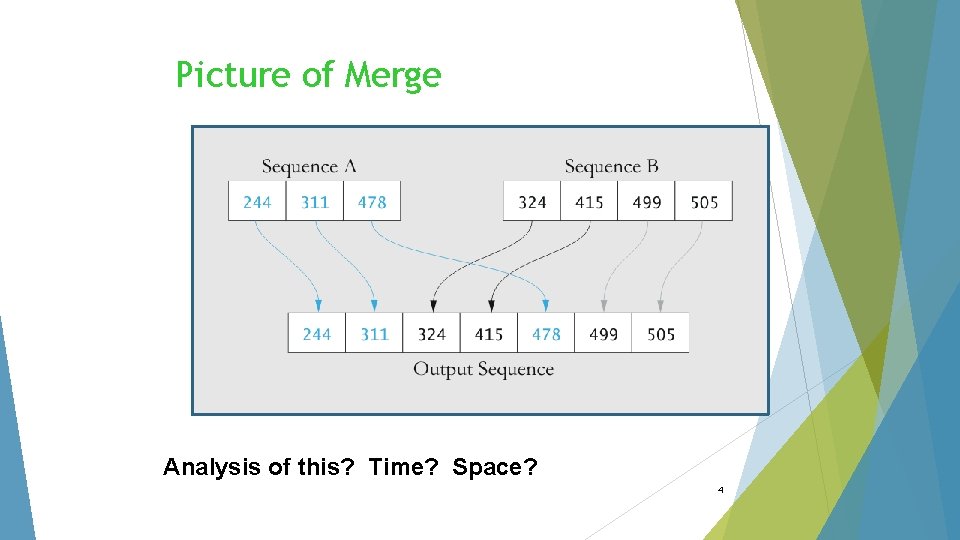 Picture of Merge Analysis of this? Time? Space? 4 