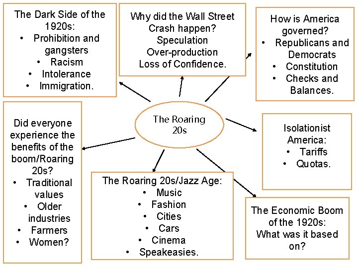 The Dark Side of the 1920 s: • Prohibition and gangsters • Racism • The Dark Side of the 1920 s: • Prohibition and gangsters • Racism •
