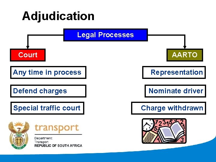 Adjudication Legal Processes Court AARTO Any time in process Representation Defend charges Nominate driver