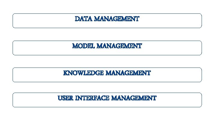 DATA MANAGEMENT MODEL MANAGEMENT KNOWLEDGE MANAGEMENT USER INTERFACE MANAGEMENT 