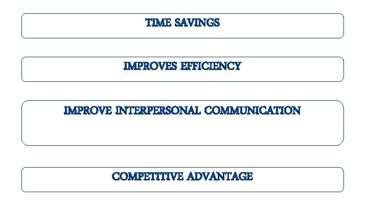 TIME SAVINGS IMPROVES EFFICIENCY IMPROVE INTERPERSONAL COMMUNICATION COMPETITIVE ADVANTAGE 