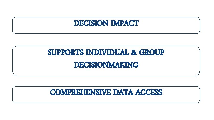 DECISION IMPACT SUPPORTS INDIVIDUAL & GROUP DECISIONMAKING COMPREHENSIVE DATA ACCESS 