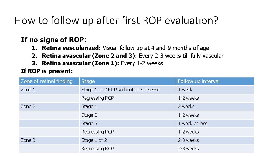 ROP Screening and follow up Dr Amanpreet Sethi