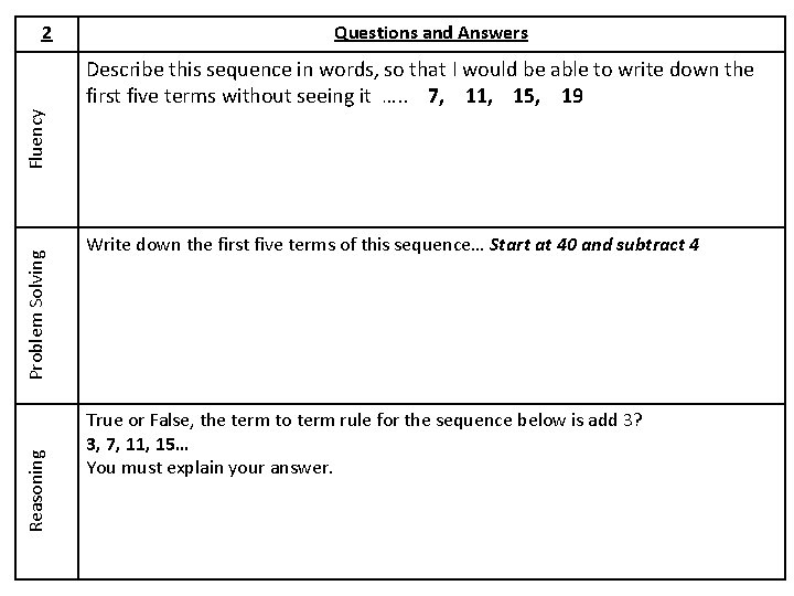 2 Questions and Answers Reasoning Problem Solving Fluency Describe this sequence in words, so