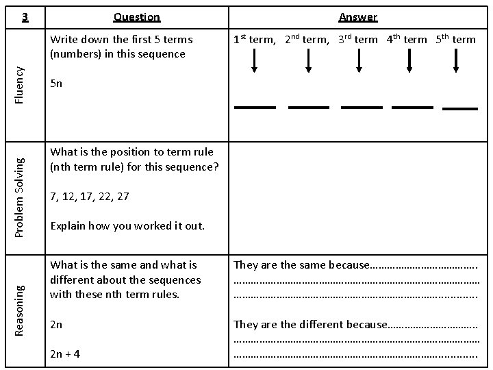 3 Question Reasoning Problem Solving Fluency Write down the first 5 terms (numbers) in