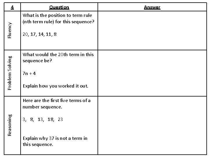 Problem Solving Fluency 4 Question What is the position to term rule (nth term