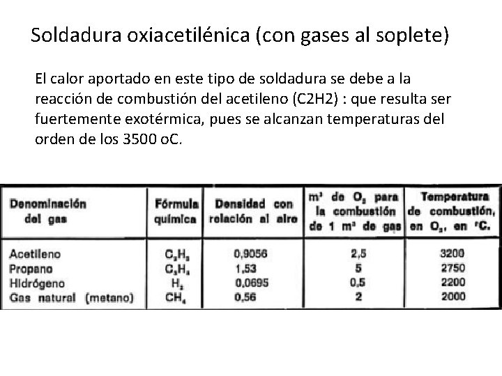 Soldadura oxiacetilénica (con gases al soplete) El calor aportado en este tipo de soldadura