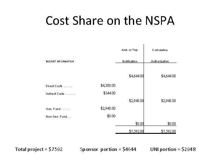 Cost Share on the NSPA BUDGET INFORMATION Direct Costs. . . Indirect Costs. .