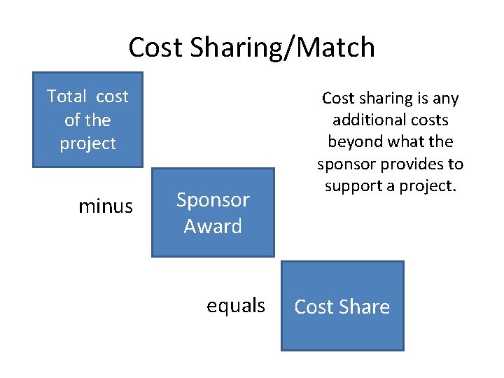 Cost Sharing/Match Total cost of the project minus Sponsor Award equals Cost sharing is