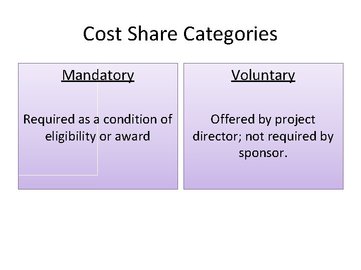 Cost Share Categories Mandatory Voluntary Required as a condition of eligibility or award Offered