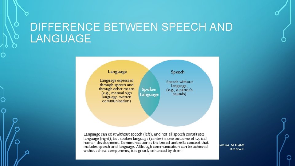 DIFFERENCE BETWEEN SPEECH AND LANGUAGE © 2014 Cengage Learning. All Rights Reserved. 