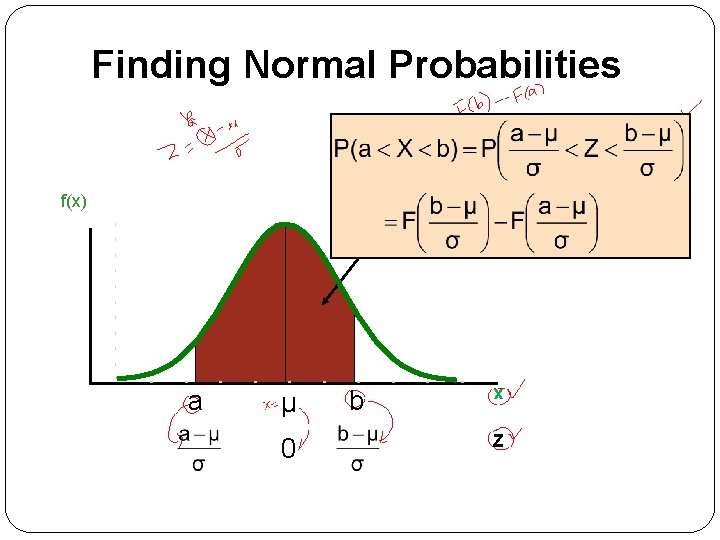 Finding Normal Probabilities f(x) a µ 0 b x Z 