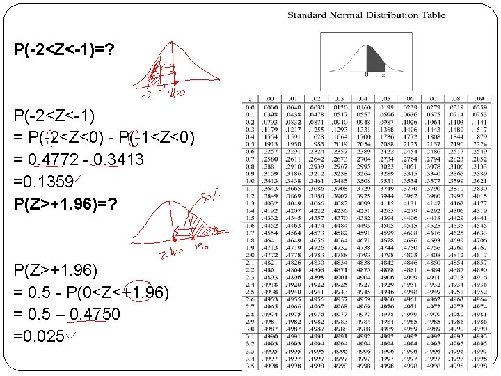 P(-2<Z<-1)=? P(-2<Z<-1) = P(-2<Z<0) - P(-1<Z<0) = 0. 4772 - 0. 3413 =0. 1359