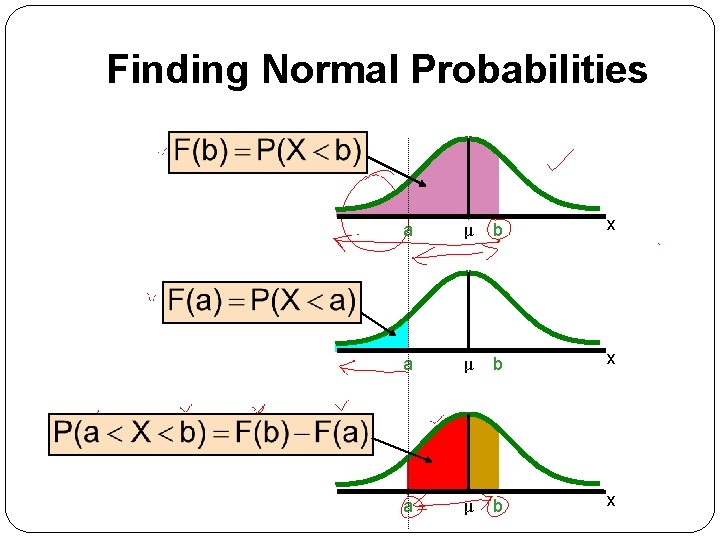 Finding Normal Probabilities a μ b x 