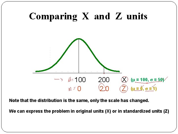 Comparing X and Z units 100 0 200 2. 0 X Z (μ =