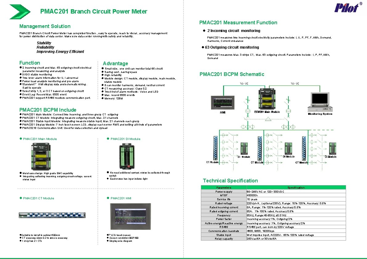 PMAC 201 Branch Circuit Power Meter PMAC 201 Measurement Function Management Solution PMAC 201