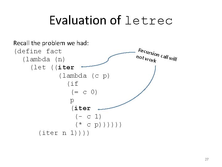 Evaluation of letrec Recall the problem we had: (define fact (lambda (n) (let ((iter