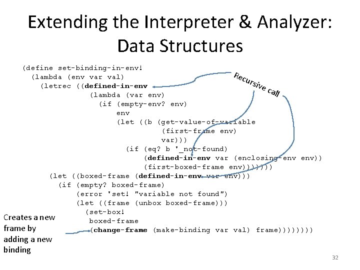 Extending the Interpreter & Analyzer: Data Structures (define set-binding-in-env! Rec (lambda (env var val)