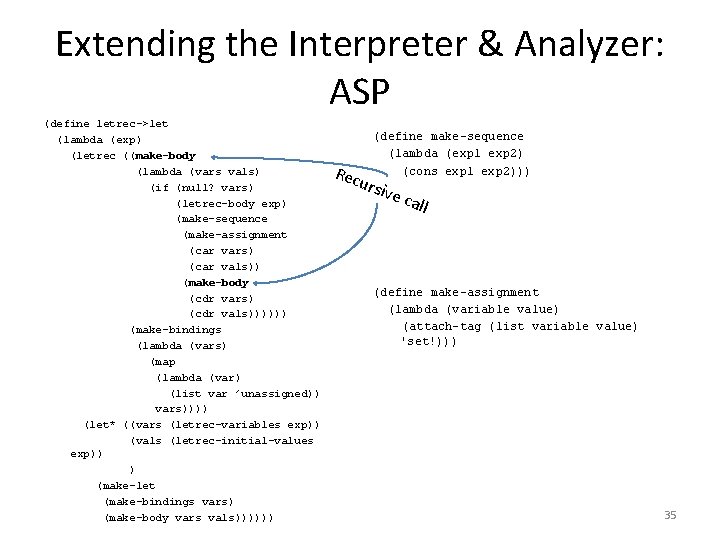 Extending the Interpreter & Analyzer: ASP (define letrec->let (lambda (exp) (letrec ((make-body (lambda (vars
