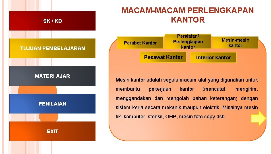 SK / KD MACAM-MACAM PERLENGKAPAN KANTOR TUJUAN PEMBELAJARAN Peralatan/ Perlengkapan kantor Perabot Kantor Pesawat