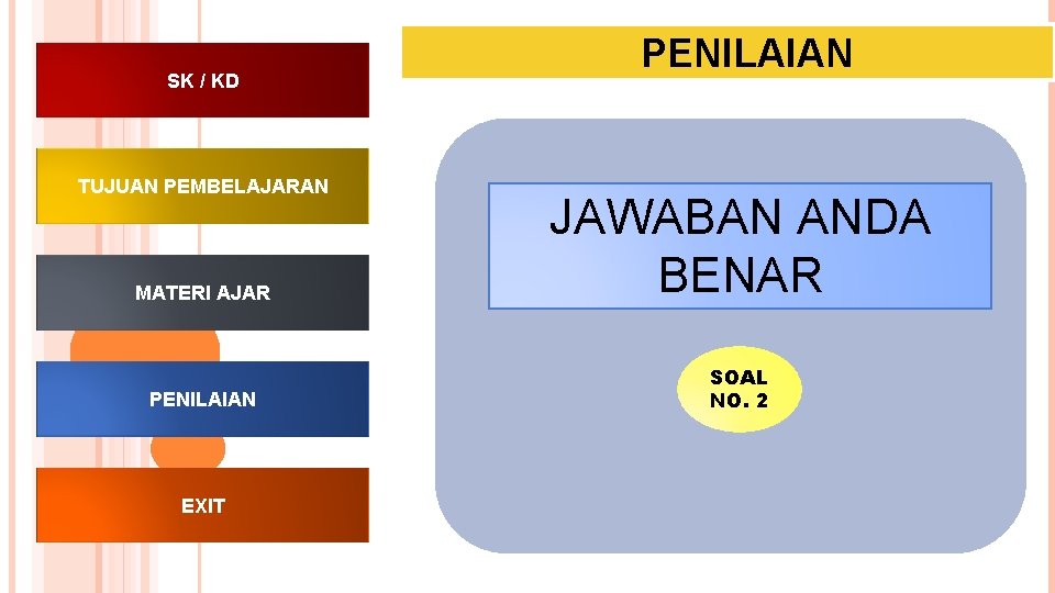 SK / KD TUJUAN PEMBELAJARAN PENILAIAN MATERI AJAR JAWABAN ANDA BENAR PENILAIAN SOAL NO.