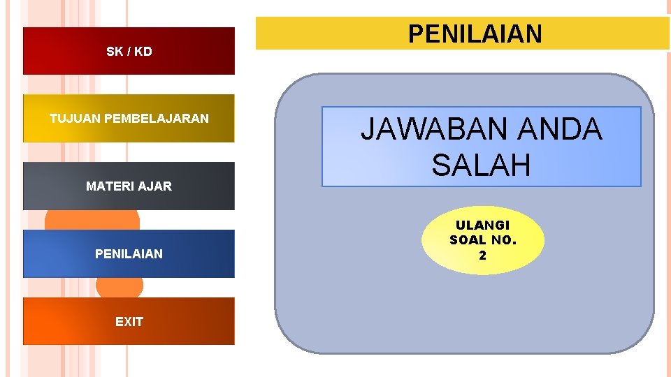 SK / KD TUJUAN PEMBELAJARAN MATERI AJAR PENILAIAN EXIT PENILAIAN JAWABAN ANDA SALAH ULANGI