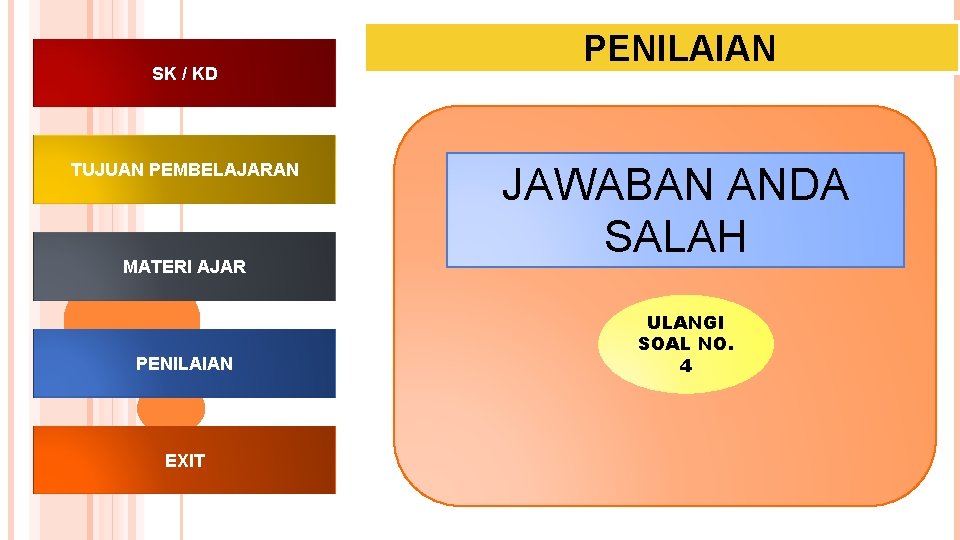 SK / KD TUJUAN PEMBELAJARAN MATERI AJAR PENILAIAN EXIT PENILAIAN JAWABAN ANDA SALAH ULANGI