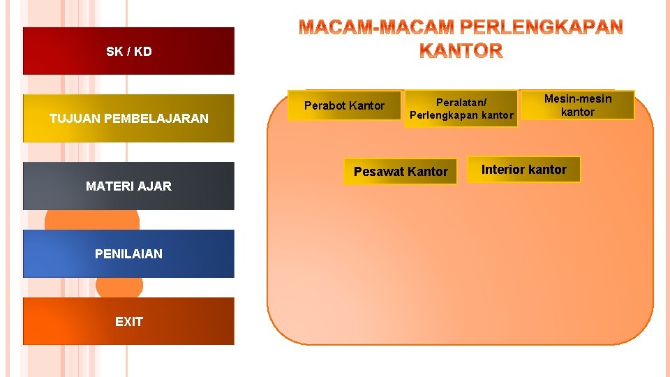 SK / KD Perabot Kantor TUJUAN PEMBELAJARAN Peralatan/ Perlengkapan kantor Pesawat Kantor MATERI AJAR