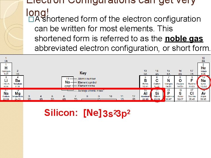 Electron Configurations can get very long! �A shortened form of the electron configuration can