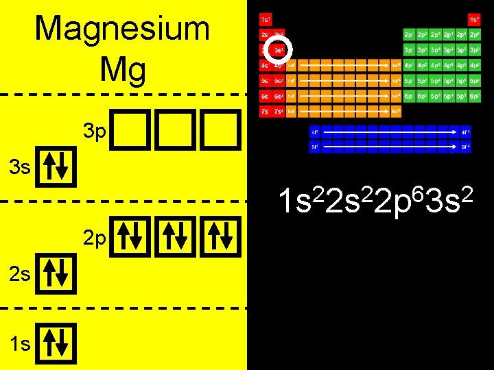 Magnesium Mg 3 p 3 s 2 2 6 2 1 s 2 s