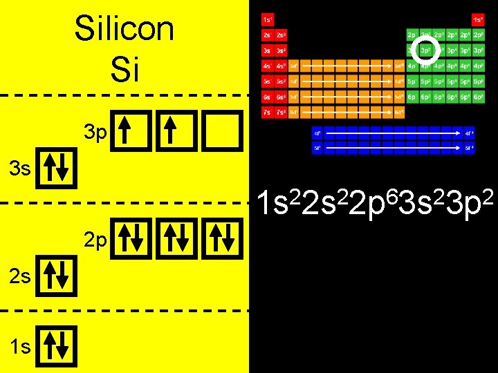 Silicon Si 3 p 3 s 2 2 6 2 2 1 s 2