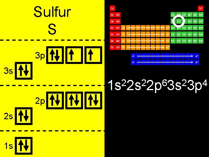Sulfur S 3 p 3 s 2 2 6 2 4 1 s 2