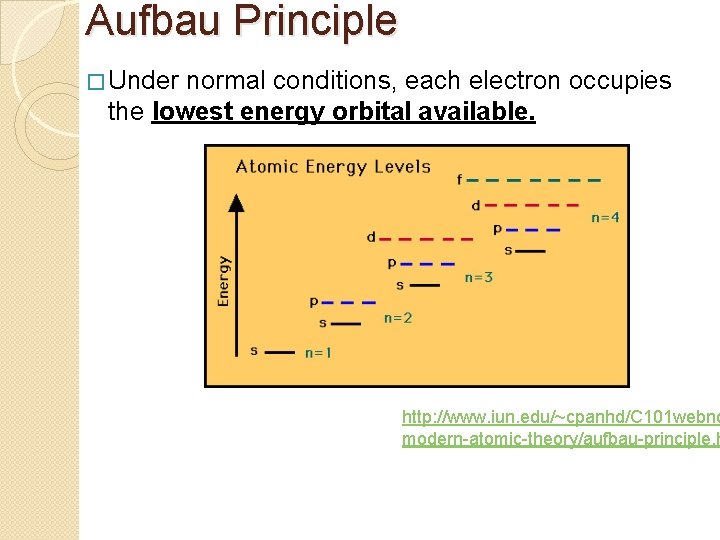 Aufbau Principle � Under normal conditions, each electron occupies the lowest energy orbital available.