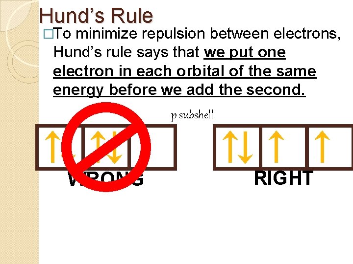 Hund’s Rule �To minimize repulsion between electrons, Hund’s rule says that we put one