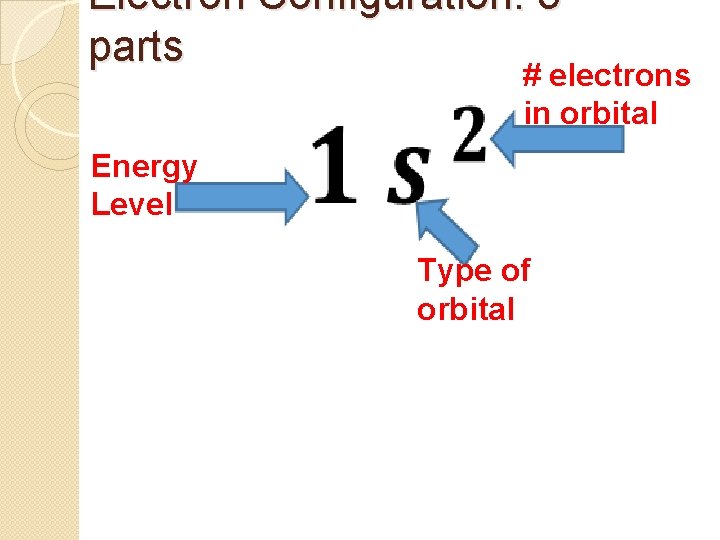 Electron Configuration: 3 parts # electrons in orbital Energy Level Type of orbital 