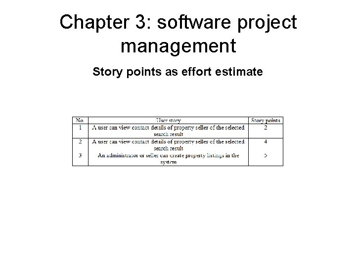 Chapter 3: software project management Story points as effort estimate 