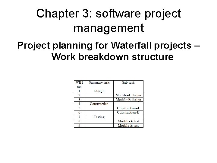 Chapter 3: software project management Project planning for Waterfall projects – Work breakdown structure