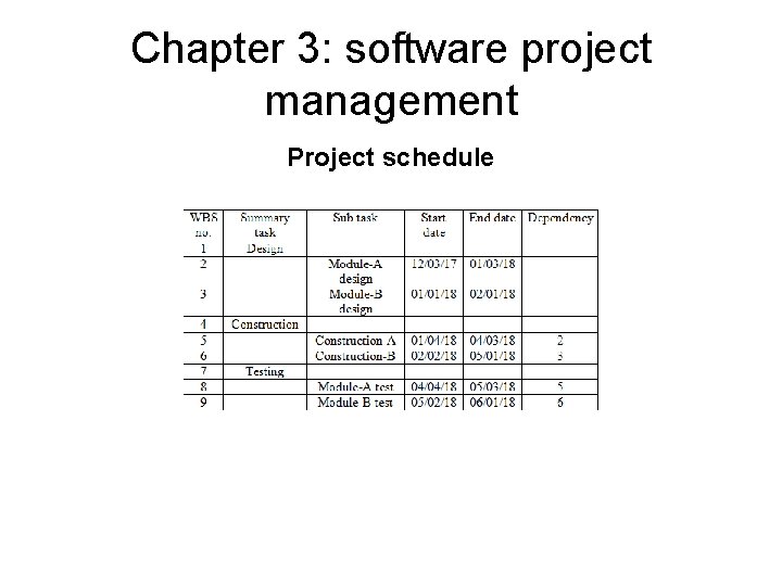 Chapter 3: software project management Project schedule 