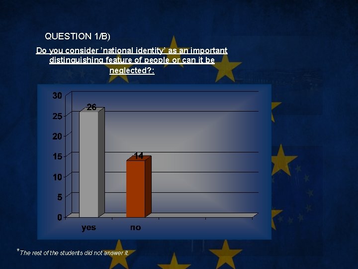 QUESTION 1/B) Do you consider ’national identity’ as an important distinguishing feature of people