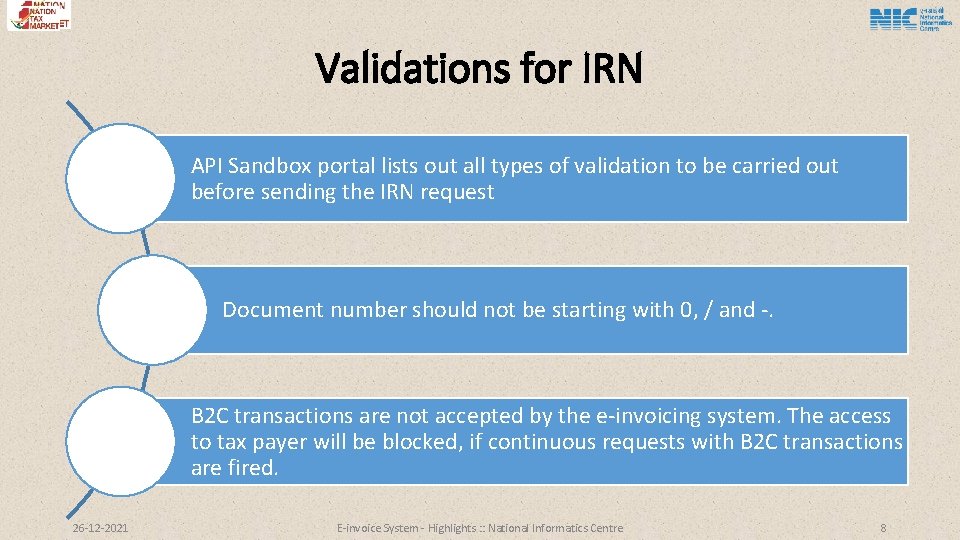 Validations for IRN API Sandbox portal lists out all types of validation to be