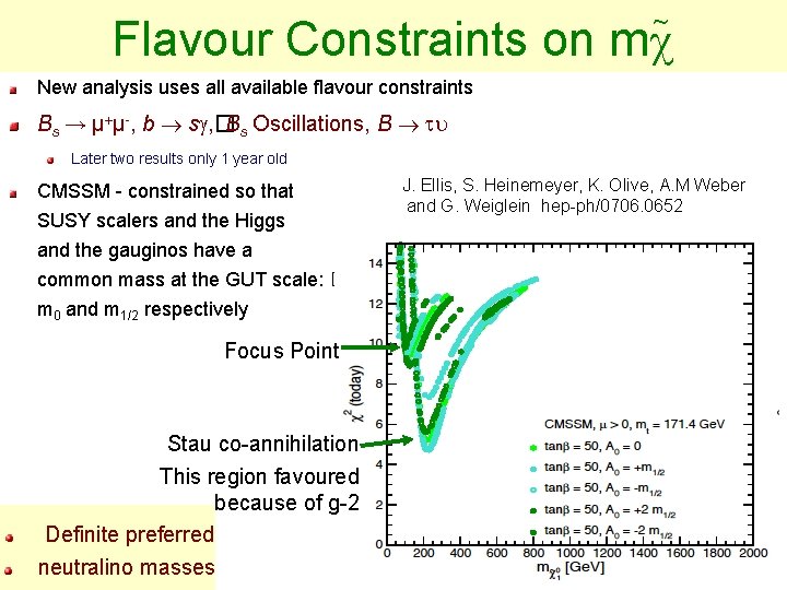 ~ Flavour Constraints on m New analysis uses all available flavour constraints Bs → ~ Flavour Constraints on m New analysis uses all available flavour constraints Bs →