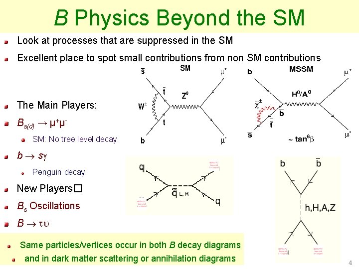 B Physics Beyond the SM Look at processes that are suppressed in the SM B Physics Beyond the SM Look at processes that are suppressed in the SM
